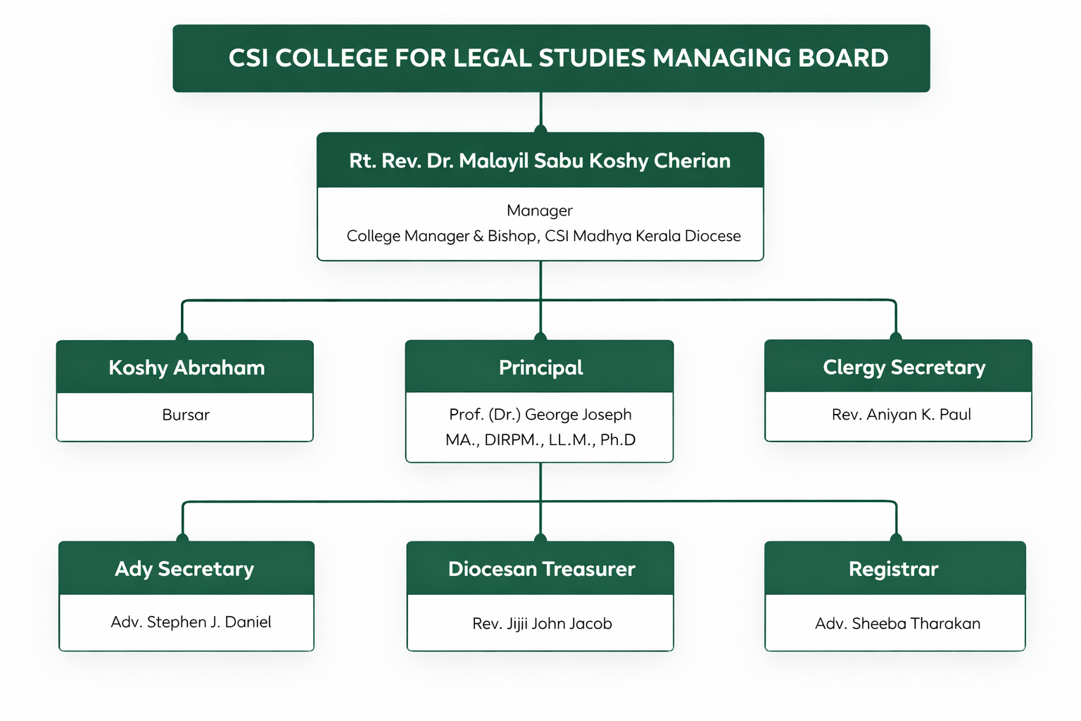 Graduation ceremony of CSI College for Legal Studies law students